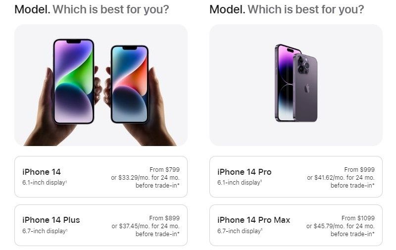 Спрос на iPhone 14 Plus уступает прошлогоднему mini