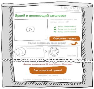 Как создать одностраничник с помощью HTML и CSS?