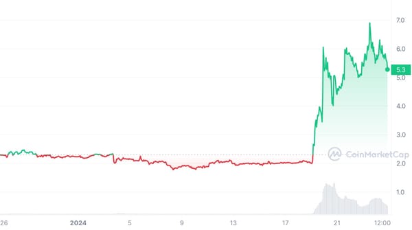 Криптовалюта UMA — прогнозы, обзор и цена