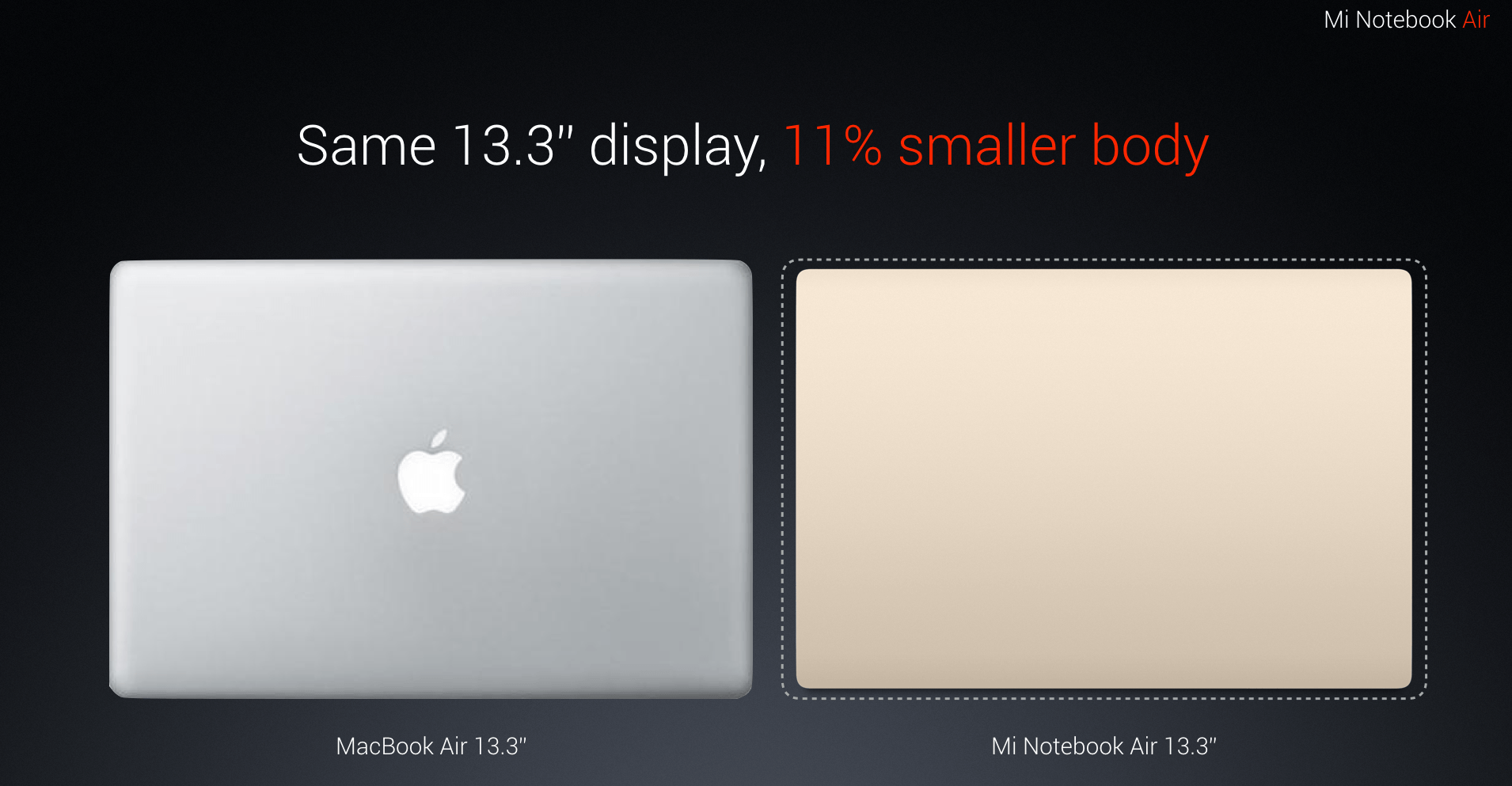 Сравнение Mi Notebook Air с MacBook Air 13.3"